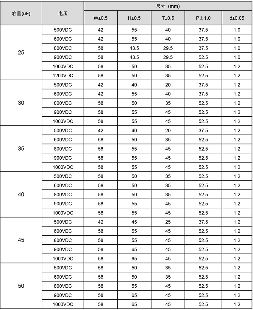 DC-LINK電容器尺寸表
