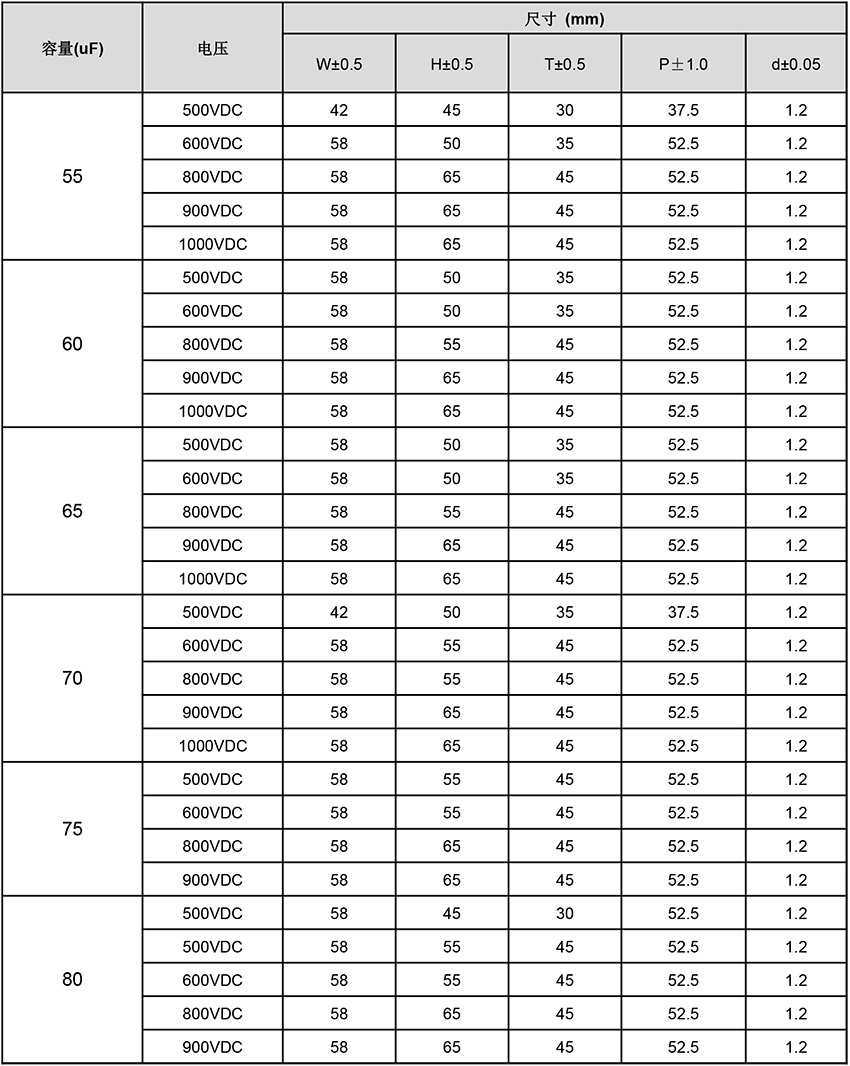 DC-LINK電容器尺寸表