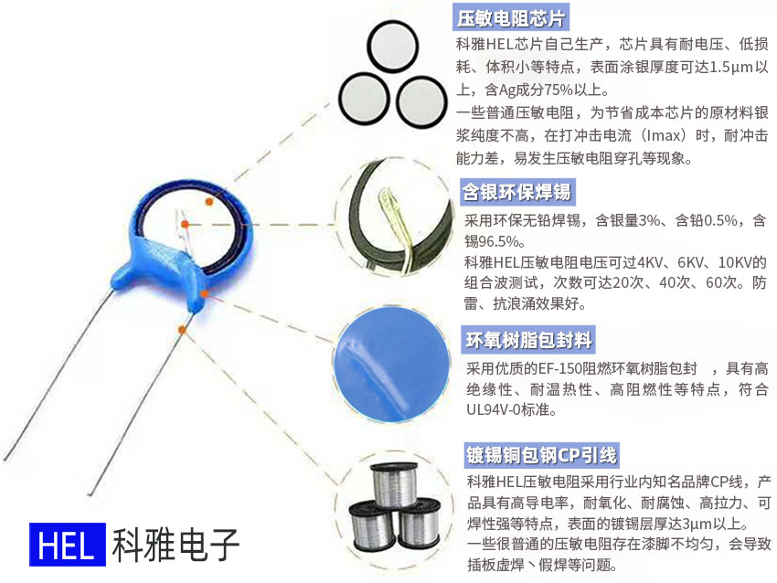 壓敏電阻優(yōu)勢.jpg